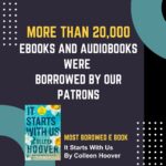 graphic photo with "More than 20,000 ebooks and audiobooks were borrowed by our patrons"